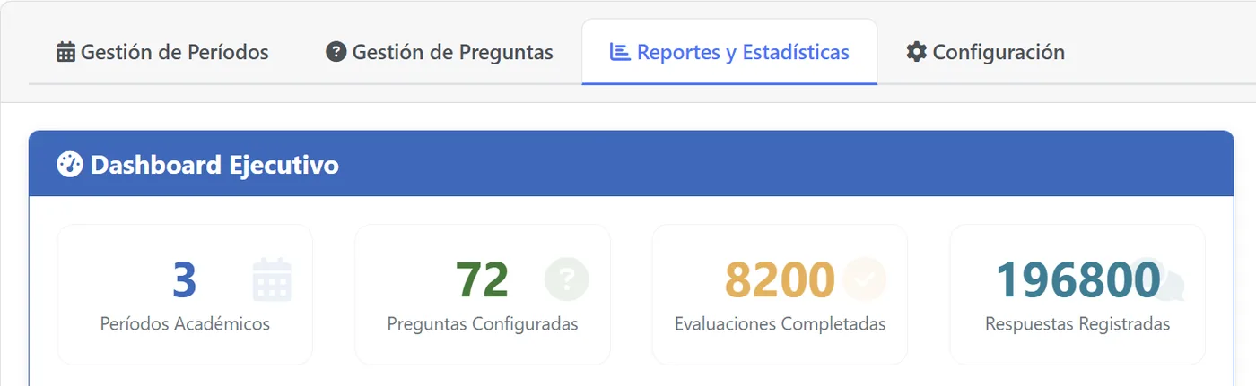 Arvio: panel ejecutivo con períodos, preguntas, evaluaciones completadas y respuestas registradas