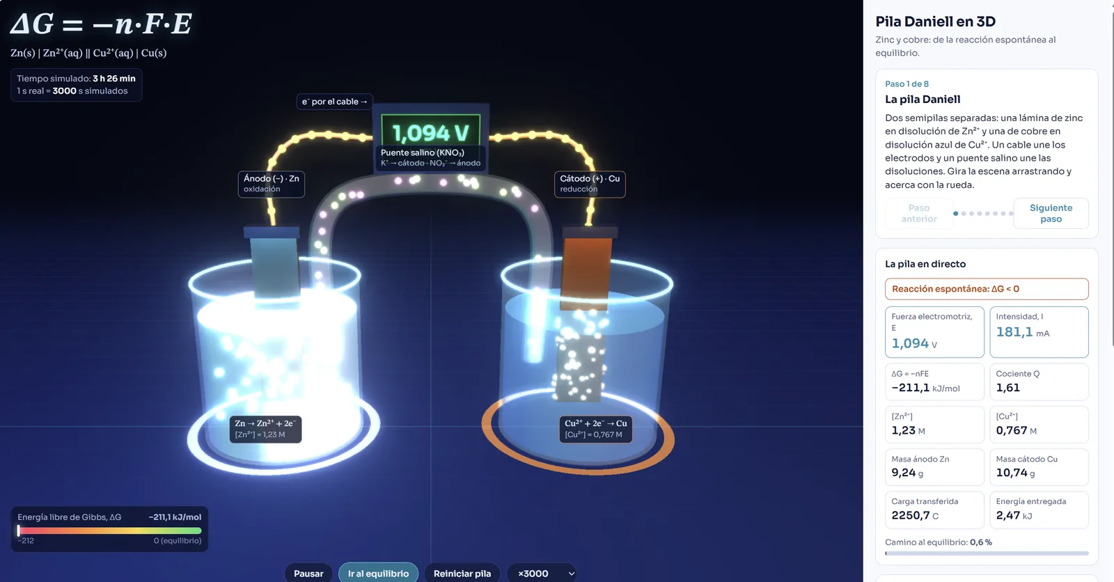 Simulador 3D de la pila Daniell: electrodos de zinc y cobre, voltaje y energía libre de Gibbs